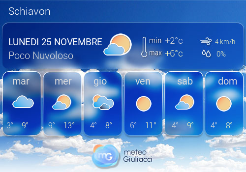 Previsioni Meteo Schiavon