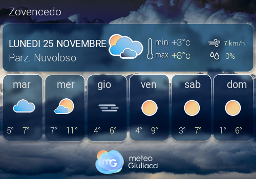 Previsioni Meteo Zovencedo