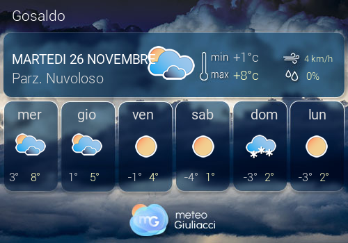 Previsioni Meteo Gosaldo