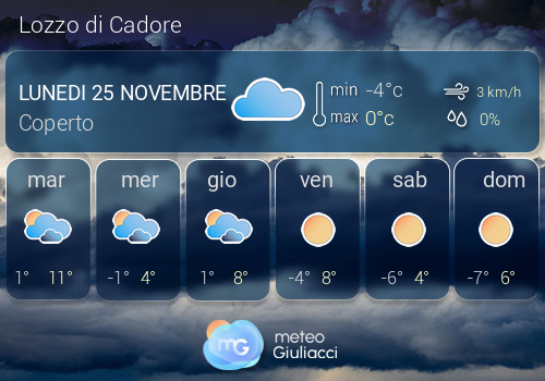 Previsioni Meteo Lozzo di Cadore