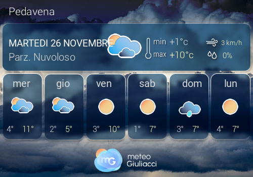 Previsioni Meteo Pedavena