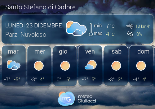 Previsioni Meteo Santo Stefano di Cadore