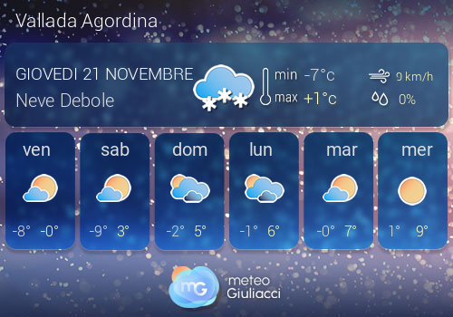 Previsioni Meteo Vallada Agordina