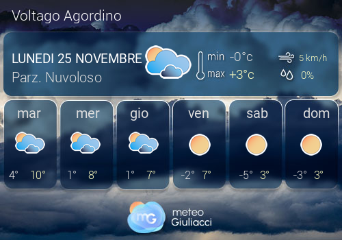 Previsioni Meteo Voltago Agordino