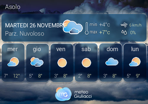 Previsioni Meteo Asolo