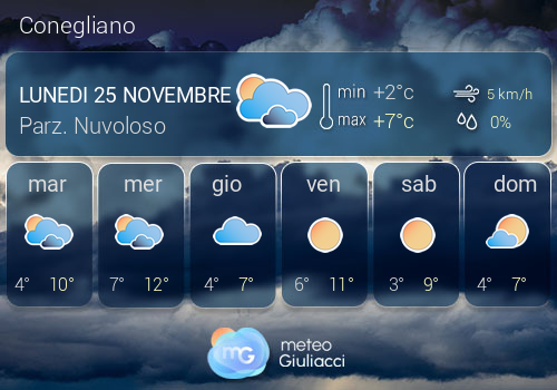 Previsioni Meteo Conegliano