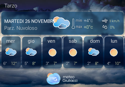 Previsioni Meteo Tarzo