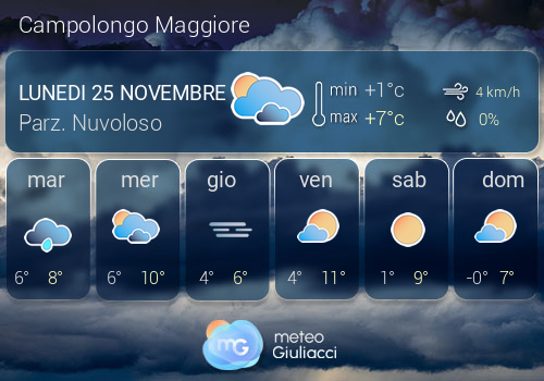 Previsioni Meteo Campolongo Maggiore