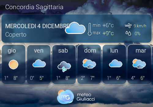 Previsioni Meteo Concordia Sagittaria