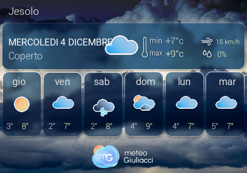 Previsioni Meteo Jesolo