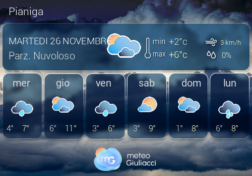 Previsioni Meteo Pianiga