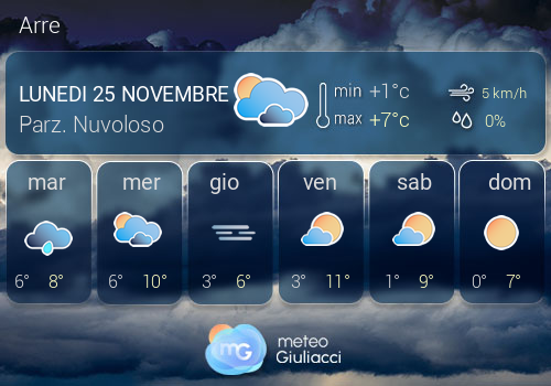 Previsioni Meteo Arre