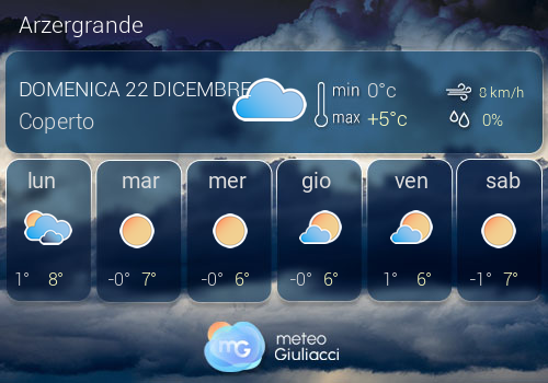 Previsioni Meteo Arzergrande