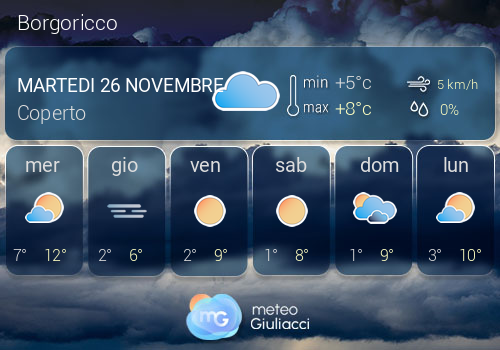 Previsioni Meteo Borgoricco