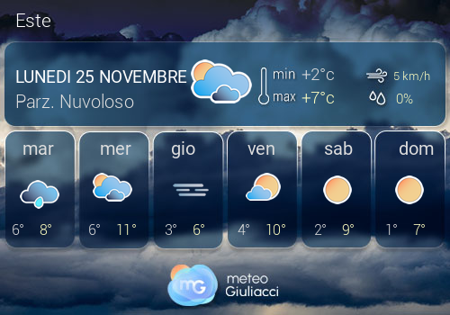 Previsioni Meteo Este