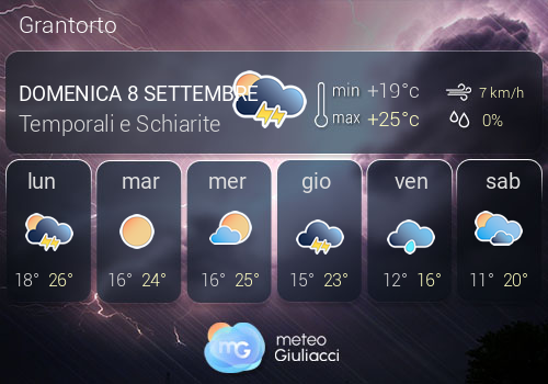 Previsioni Meteo Grantorto