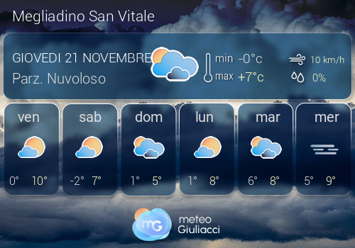 Previsioni Meteo Megliadino San Vitale