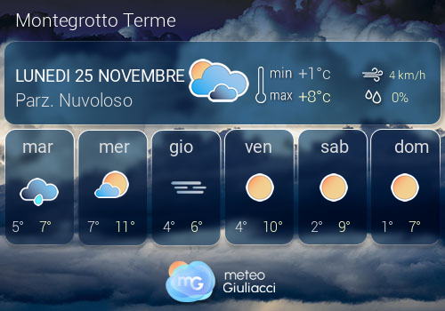 Previsioni Meteo Montegrotto Terme