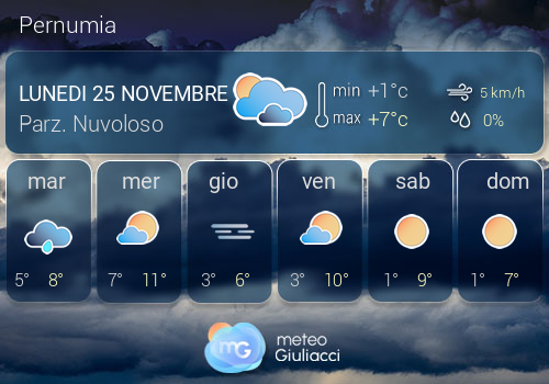 Previsioni Meteo Pernumia