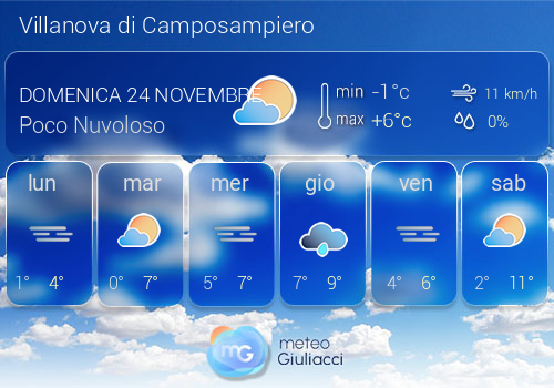 Previsioni Meteo Villanova di Camposampiero