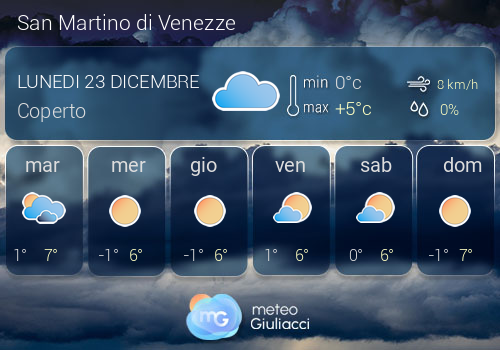 Previsioni Meteo San Martino di Venezze