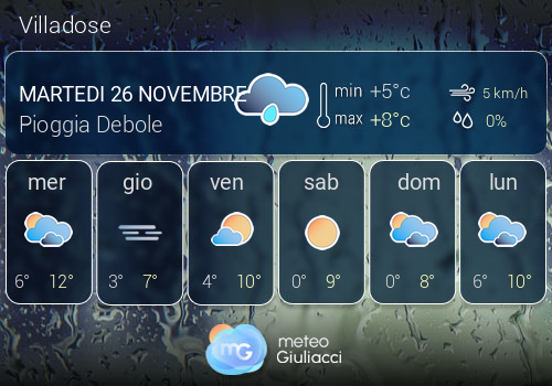 Previsioni Meteo Villadose