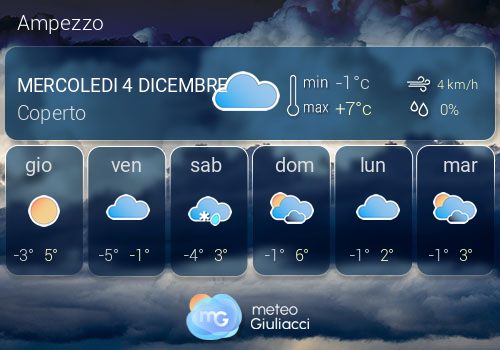 Previsioni Meteo Ampezzo