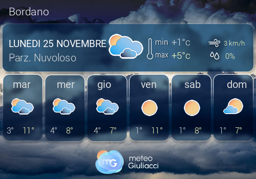 Previsioni Meteo Bordano