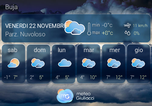 Previsioni Meteo Buja