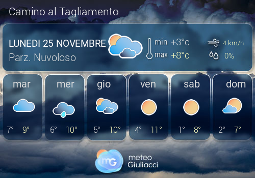 Previsioni Meteo Camino al Tagliamento