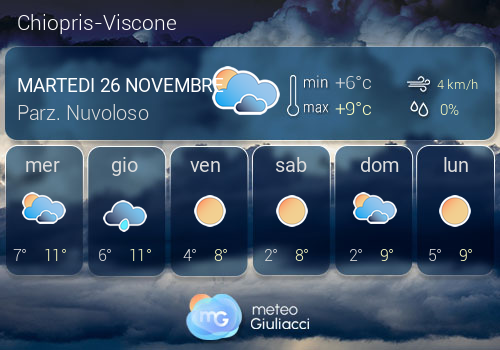 Previsioni Meteo Chiopris-Viscone