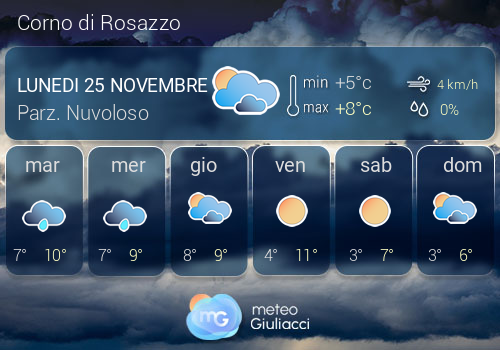 Previsioni Meteo Corno di Rosazzo