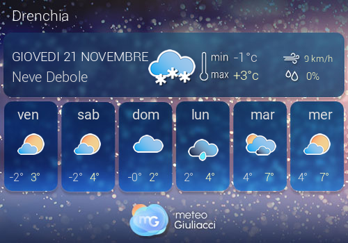 Previsioni Meteo Drenchia