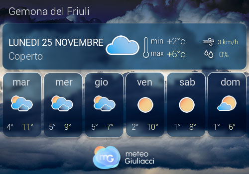 Previsioni Meteo Gemona del Friuli