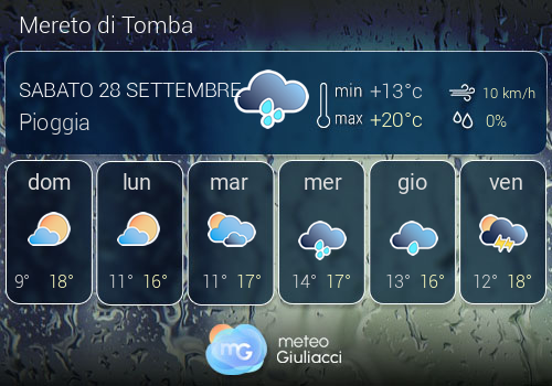 Previsioni Meteo Mereto di Tomba