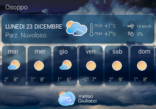 Previsioni Meteo Osoppo