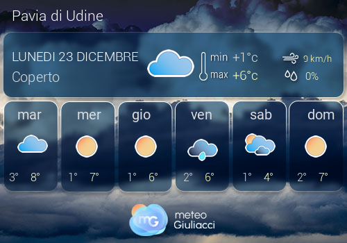 Previsioni Meteo Pavia di Udine