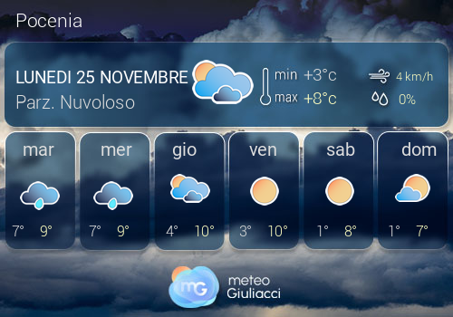 Previsioni Meteo Pocenia