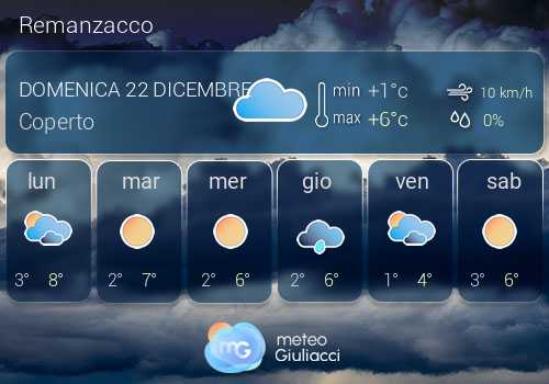 Previsioni Meteo Remanzacco