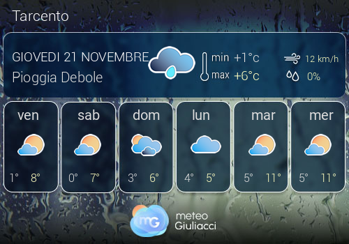 Previsioni Meteo Tarcento