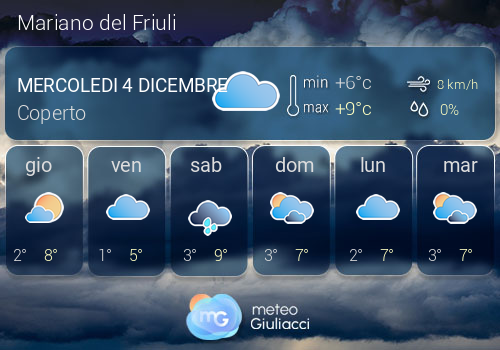 Previsioni Meteo Mariano del Friuli