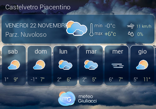 Previsioni Meteo Castelvetro Piacentino