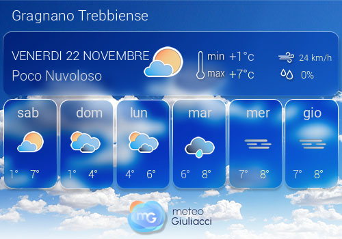 Previsioni Meteo Gragnano Trebbiense