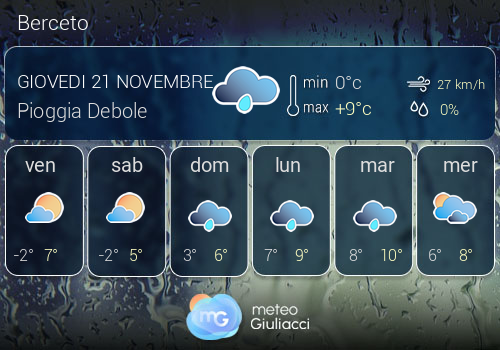 Previsioni Meteo Berceto