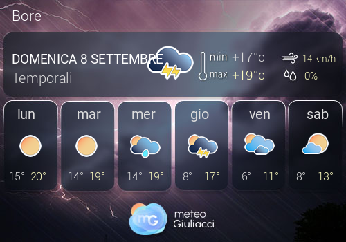 Previsioni Meteo Bore