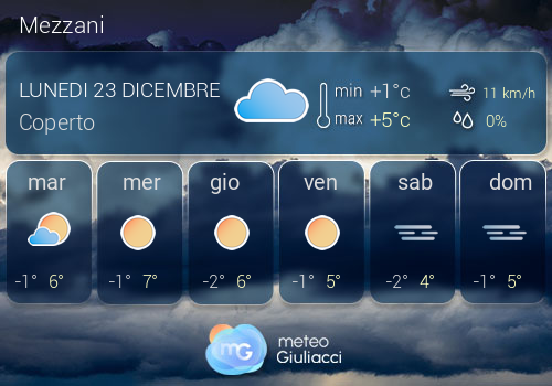 Previsioni Meteo Mezzani