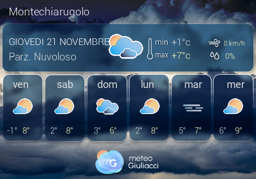 Previsioni Meteo Montechiarugolo