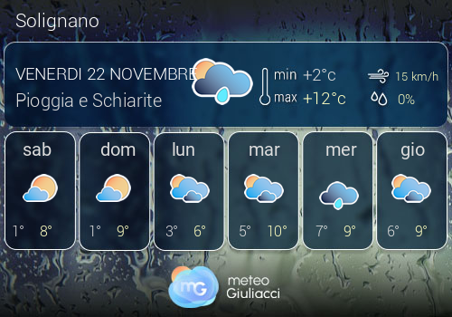 Previsioni Meteo Solignano