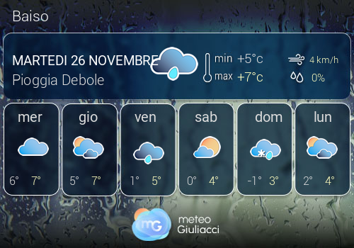 Previsioni Meteo Baiso