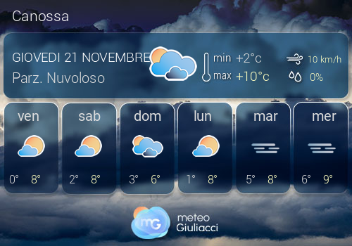 Previsioni Meteo Canossa